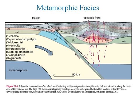 Mafic Rocks as Indicators of Past Climate Change